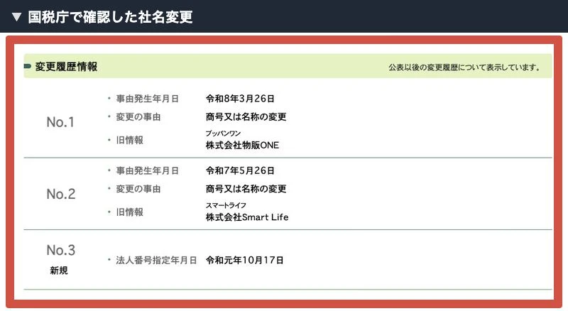 国税庁に表示された株式会社ONEの商号変更履歴