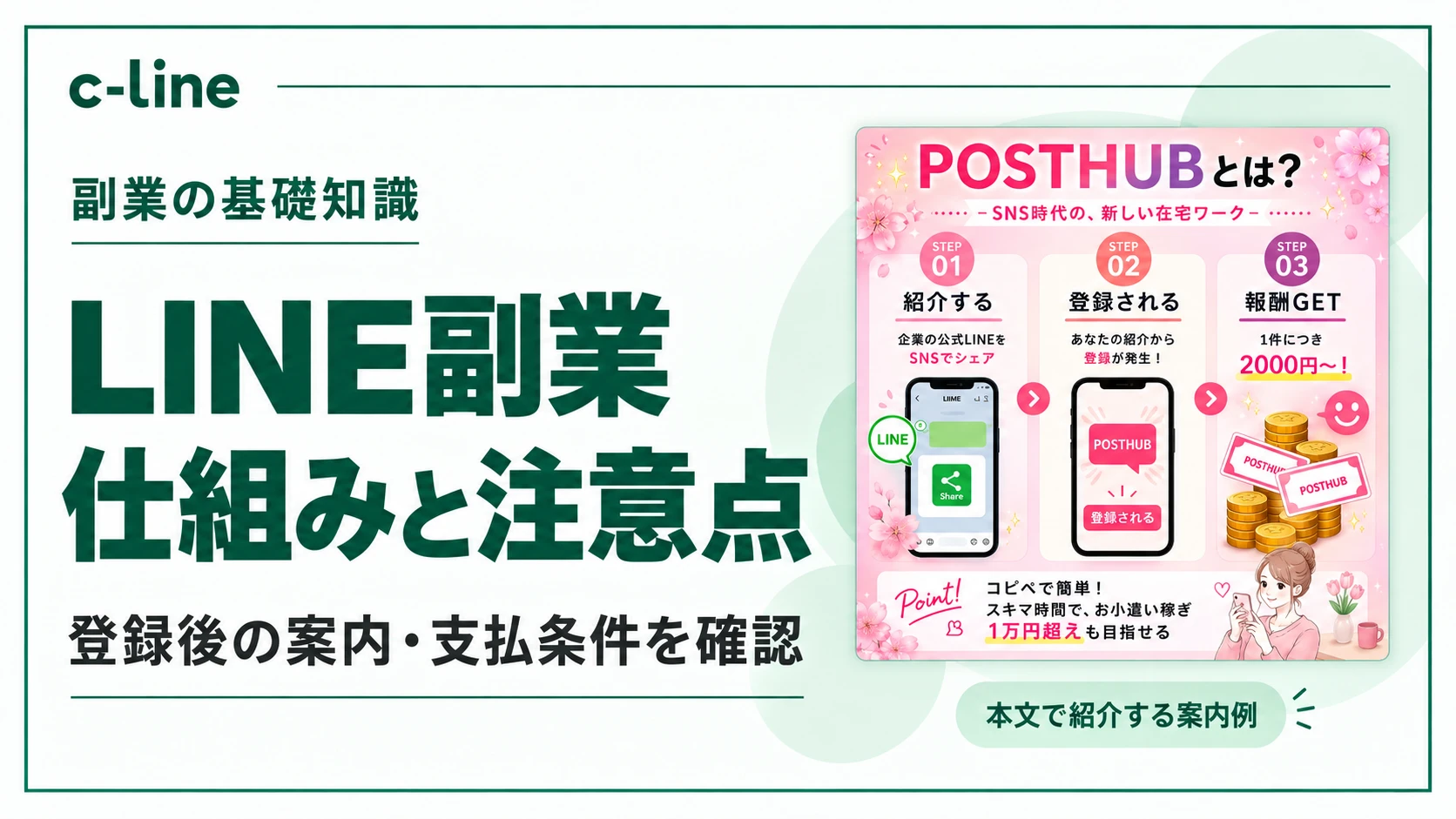 LINE副業の仕組みと注意点を解説する見出しと、案内例のPOSTHUB画面