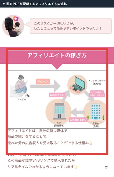 配布PDFにあるInstagramアフィリエイトの仕組み