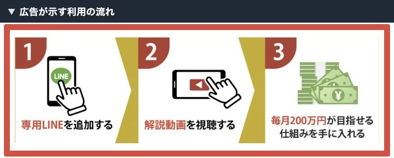 専用LINEの追加、解説動画の視聴、毎月200万円を目指す仕組みの受け取りを案内